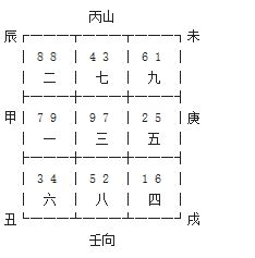 壬山丙向八運|八运壬山丙向宅运盘详解三六风水网